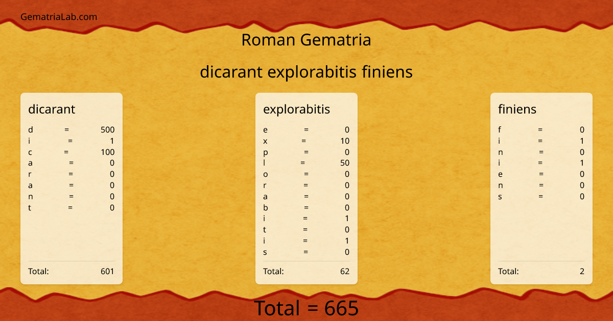 dicarant explorabitis finiens in roman Gematria